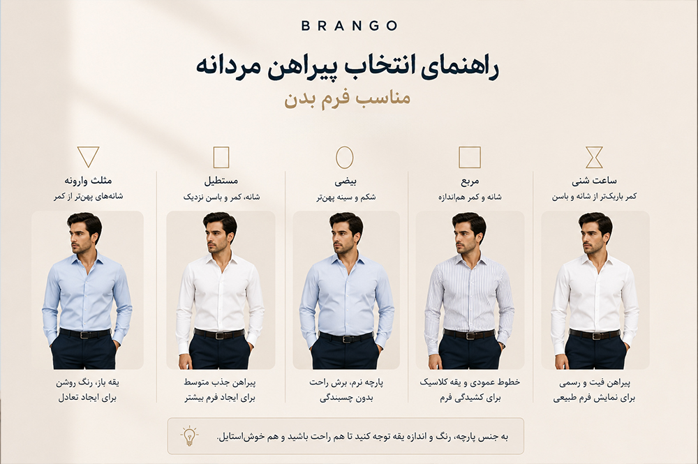 راهنمای جامع انتخاب پیراهن مردانه مناسب فرم بدن 